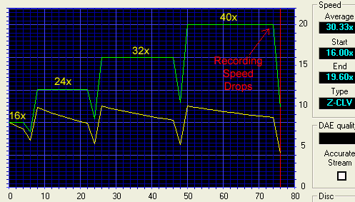 cdspeed-writing-test-1.gif